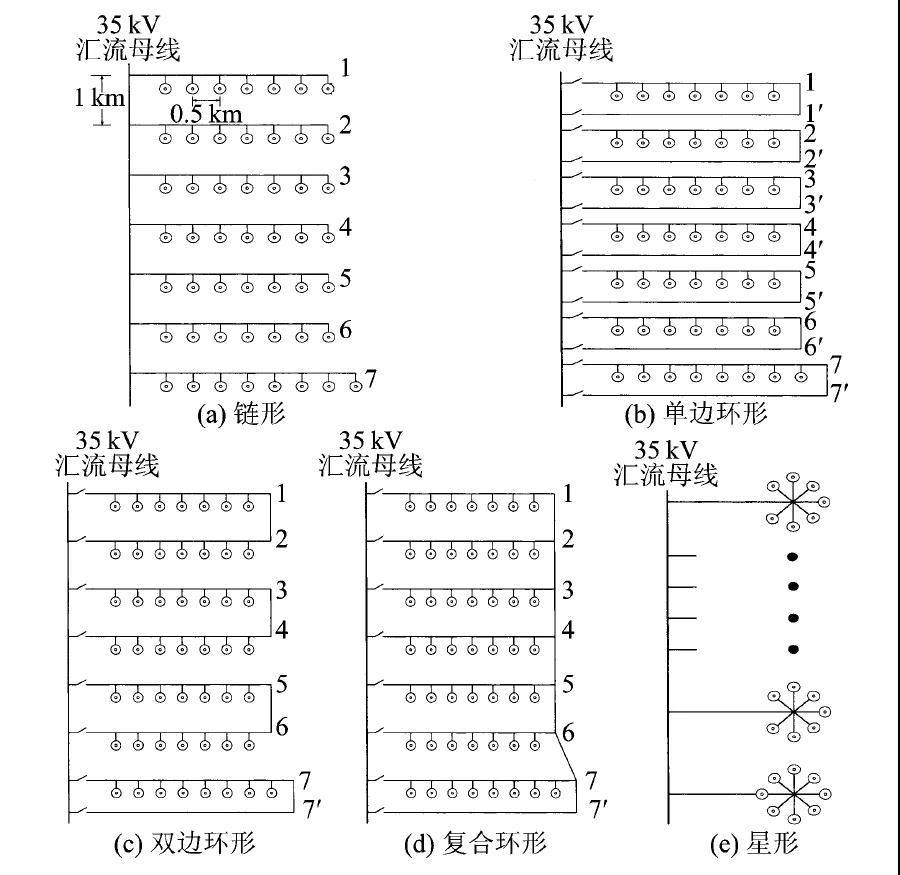 走近海上风电｜海底电缆是怎样敷设的2020.1.15