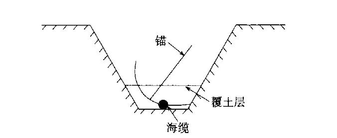 走近海上风电｜海底电缆是怎样敷设的2020.1.15