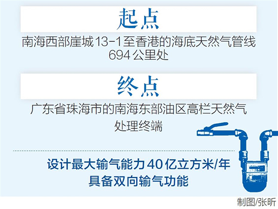 中海油新建25公里海底天然气管线投运