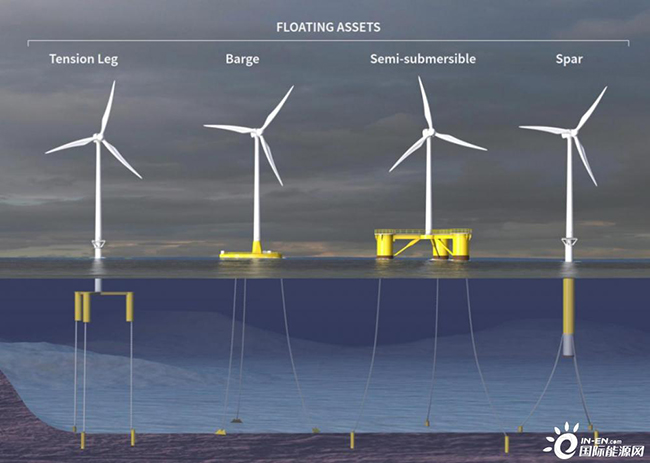 漂浮式海上风电“蓝海”