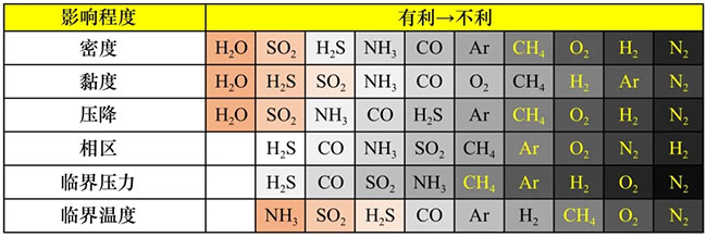 海洋CO2管道输送技术现状与展望丨中国工程科学