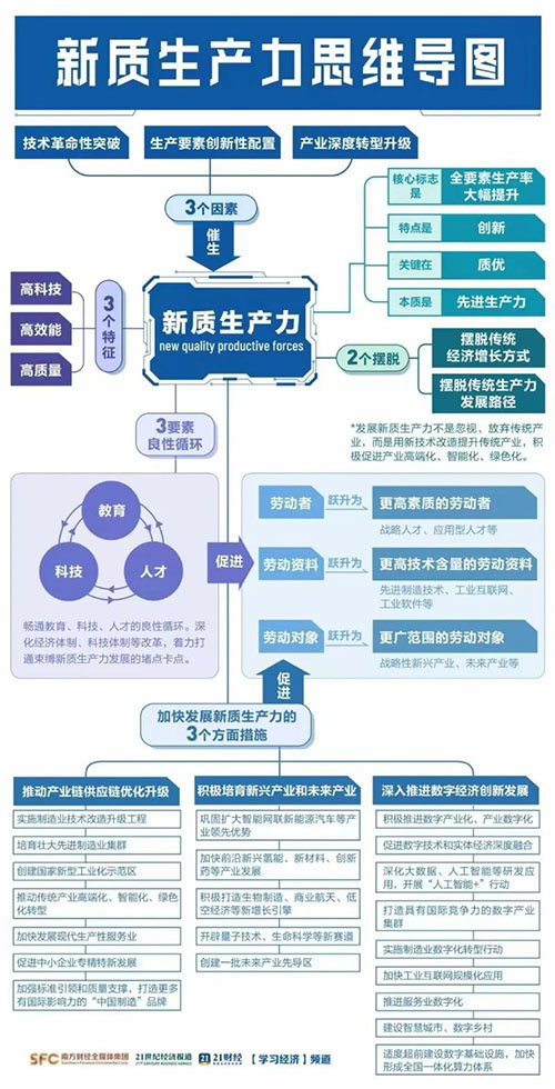 海上油气工程新质生产力应用方向探讨