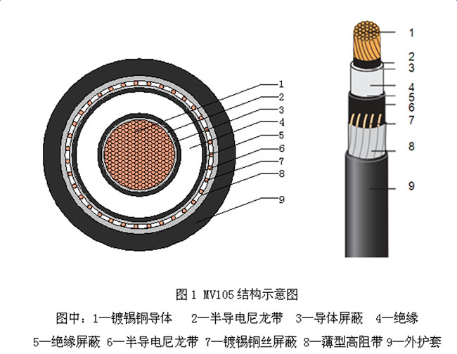 科普丨什么是风电电缆？