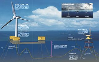 海底电缆在海上风电的应用